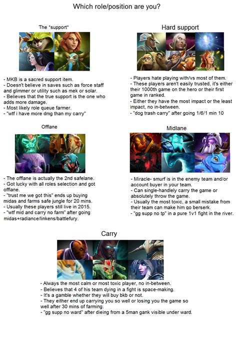 reddit truedota|reddit pics.